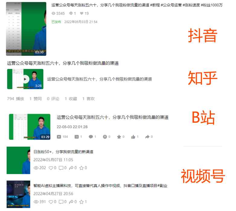 图片[1]-（3604期）2022利用AI数字人播报，抖音+知乎+B站+视频号，实现无脑引流变现！-咩咩网络