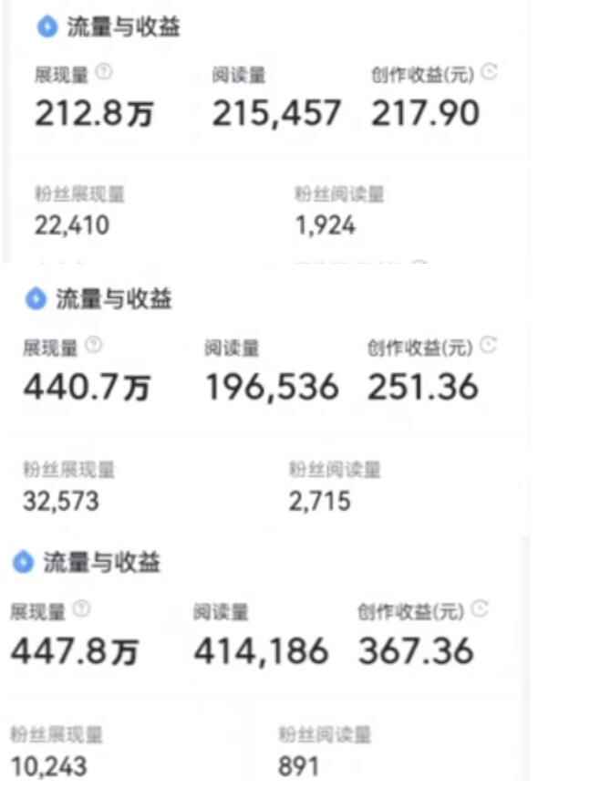 图片[2]-（3546期）黄岛主：微头条副业掘金项目3.0+悟空问答教程，单篇能做50-100+收益-咩咩网络
