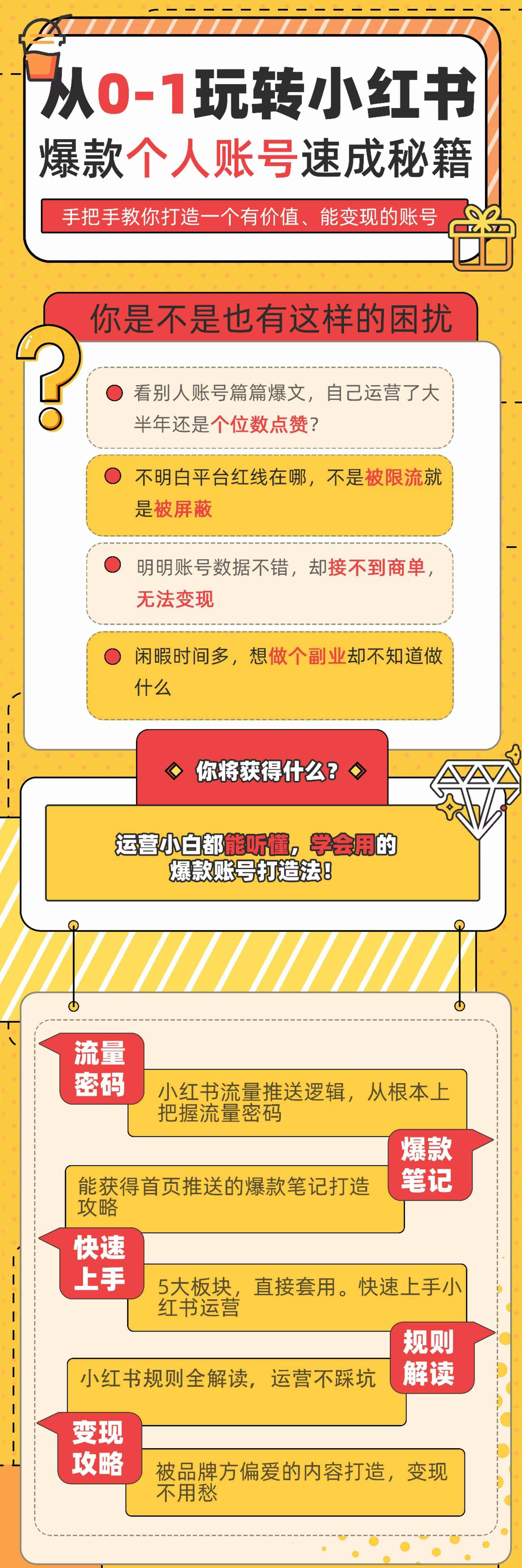 图片[2]-（3533期）小红书个人爆款速成秘籍 教你从0-1打造有价值 能赚钱的账号（原价599）-咩咩网络