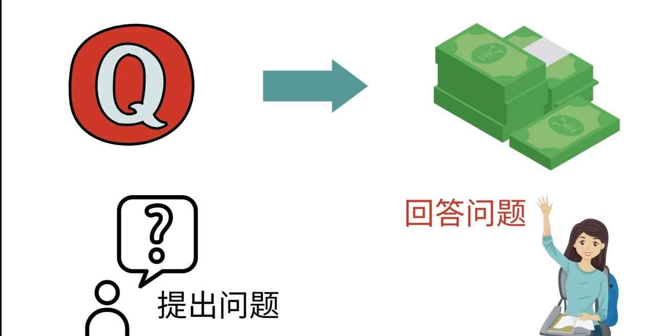 （3271期）三种Quora赚钱方法，只要坚持发布高质量答案，你也能够轻松月入5000美元-咩咩网络