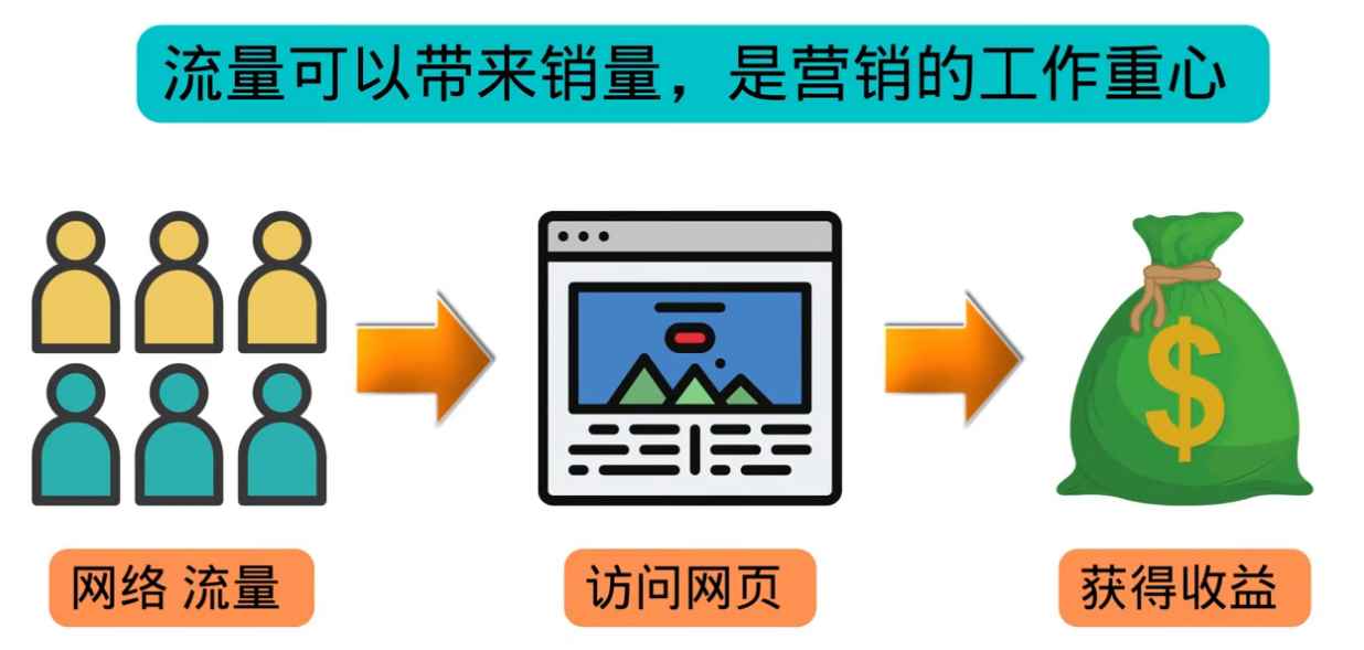 图片[3]-（3200期）高级联盟营销教程：投放谷歌广告 日赚1000美元，快速获得高质量流量-咩咩网络