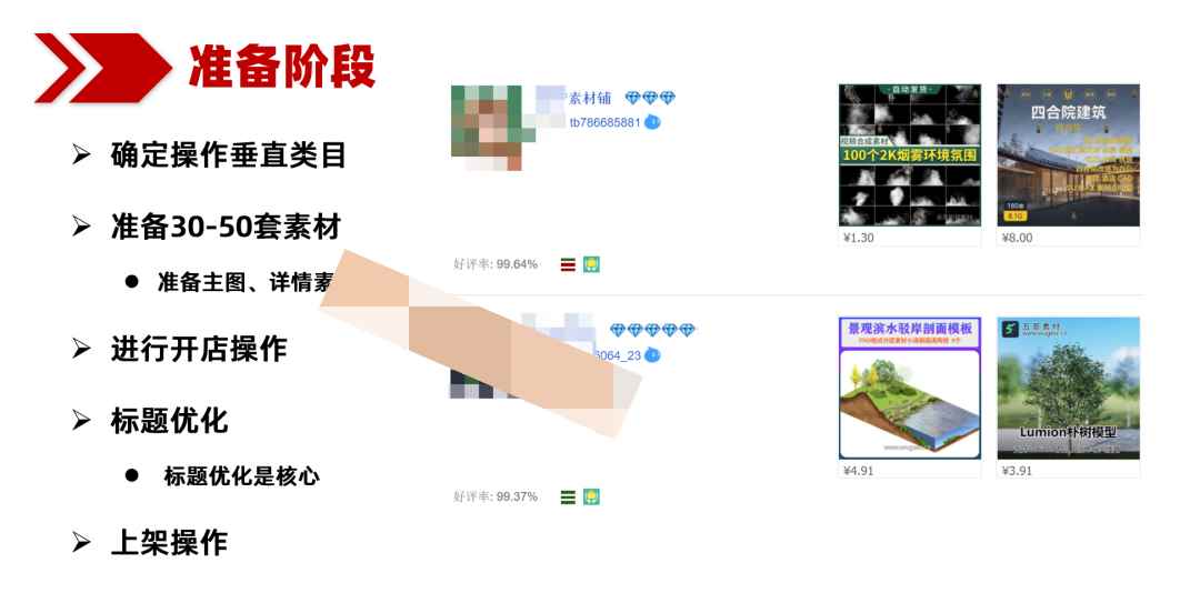 图片[2]-（3151期）虚拟项目高权重上新方法，月入5万+店铺都在用（实战）-咩咩网络