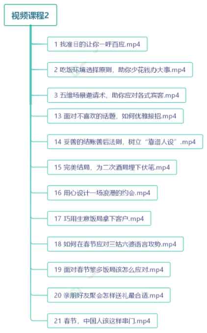 图片[2]-（3124期）中国式饭局全攻略：23天让你从不善应酬混到风生水起（无水印）-咩咩网络