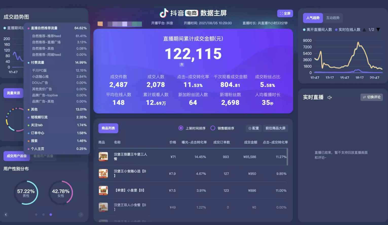 图片[2]-（3072期）【Dy黑科技】大屏数据修改器，金额实时跳动，装B神器【永久版+教程】-咩咩网络