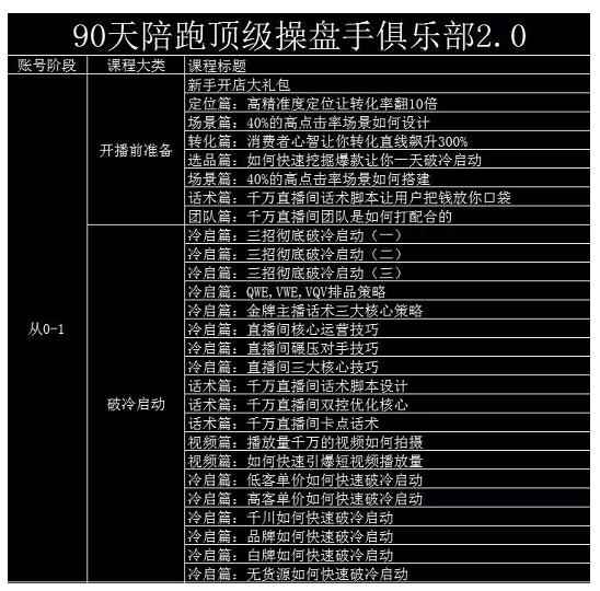 大碗哥抖音直播线上课，超多干货，从0到1学做抖音直播带货-咩咩网络