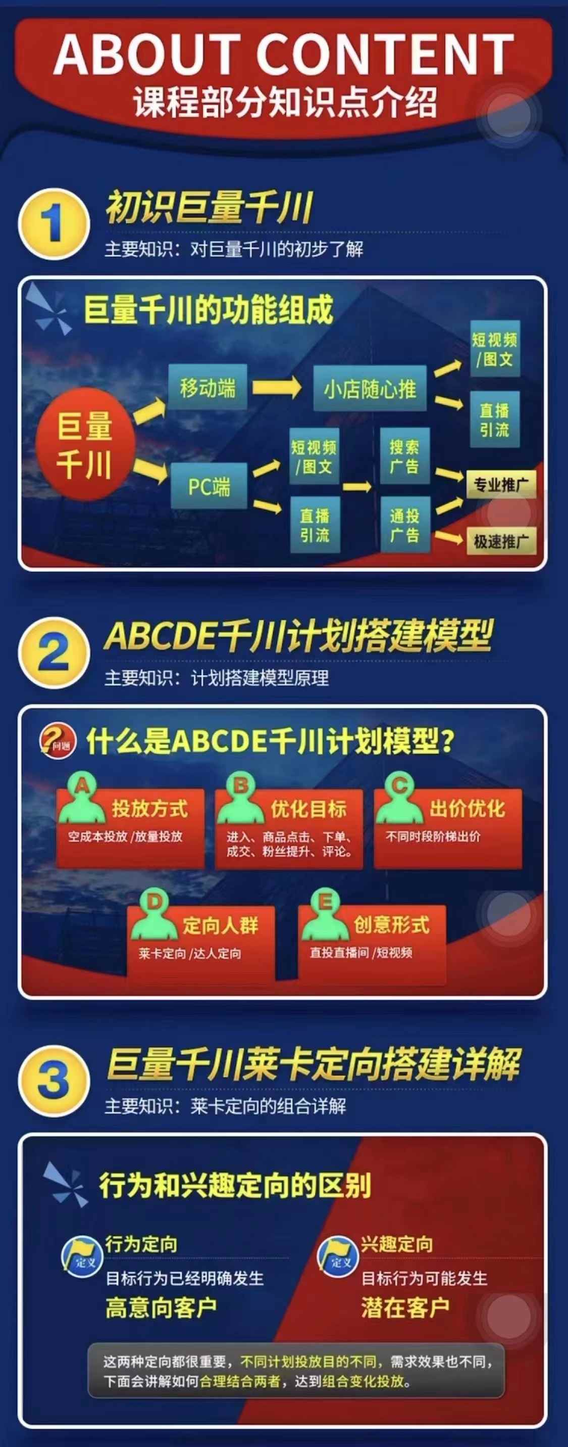 图片[3]-（2958期）铁甲有好招·巨量千川进阶课，零基础到精通，没有废话，实操落地-咩咩网络
