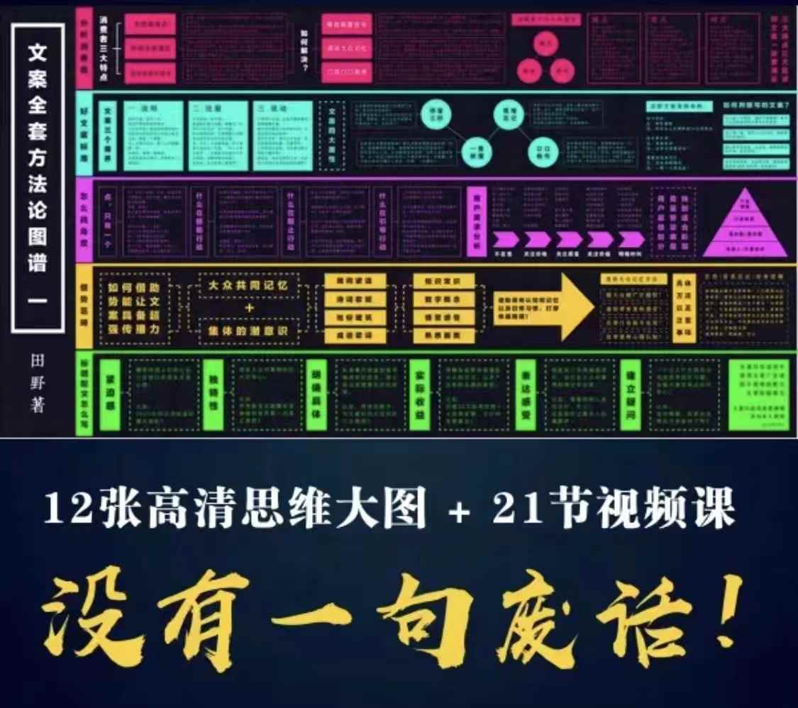 图片[3]-（2898期）职业文案全体系课：告诉你每一步具体咋做 没有一句废话（视频课+思维大图）-咩咩网络