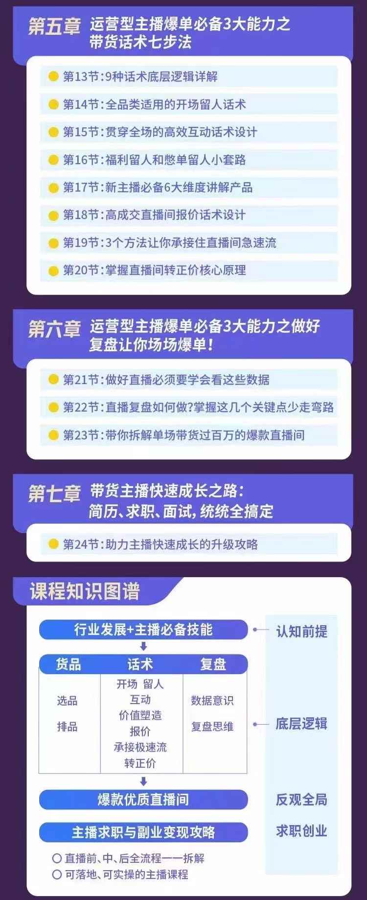 图片[2]-（2849期）0基础带货主播创造营：手把手带你从0-1做带货主播，教你场场爆单！-咩咩网络