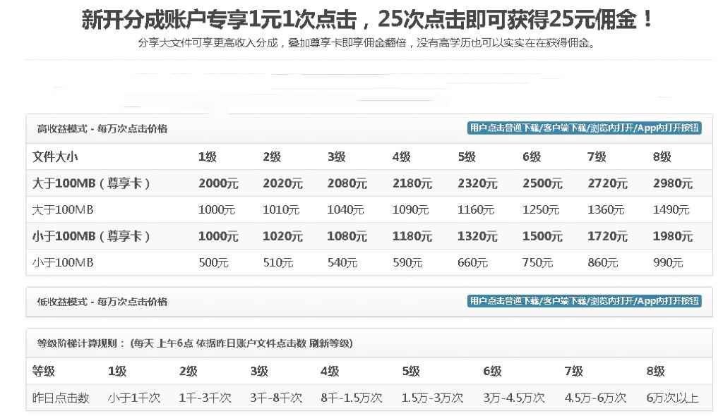 图片[2]-（2629期）无脑搬运网盘项目，1元1次点击，每天30分钟打造躺赚管道，收益无上限-咩咩网络