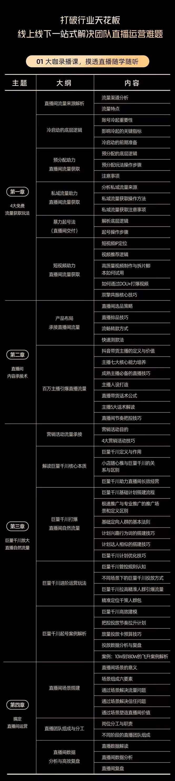 图片[1]-（2584期）电商自播爆单速成班：解密直播流量获取承接放大的核心密码-咩咩网络