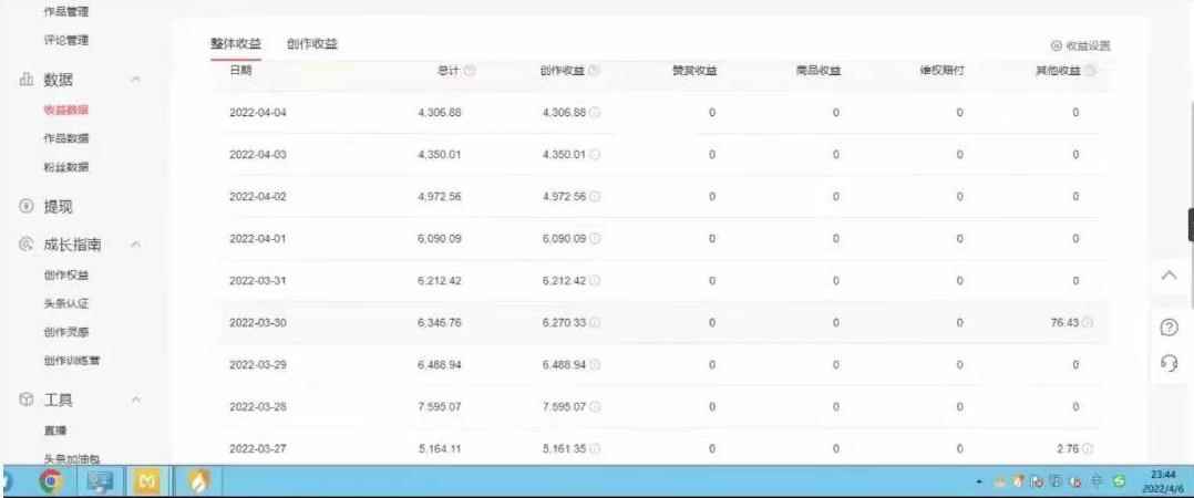 直接丢软件，不用写文案，收益4位数头条中视频的冷门领域-咩咩网络