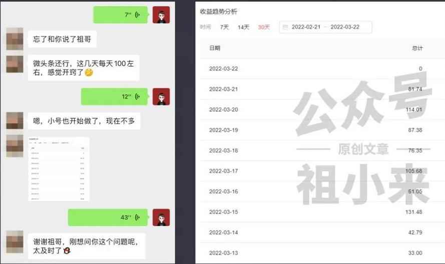 祖小来实操15天，单号日收益100+，月入过万简单可复制的微头条玩法【付费文章】-咩咩网络