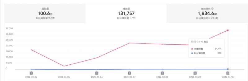 2022抖音中视频暴力薅羊毛白嫖项目：新号每天20块，老号几天几百块，可多号