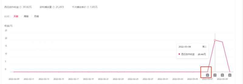 2022抖音中视频暴力薅羊毛白嫖项目：新号每天20块，老号几天几百块，可多号