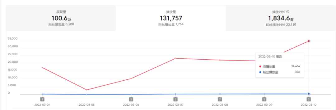 图片[2]-（2402期）2022抖音中视频暴力薅羊毛白嫖项目：新号每天20块，老号几天几百块，可多号-咩咩网络