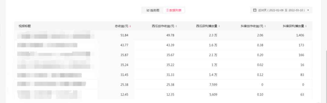 图片[3]-（2402期）2022抖音中视频暴力薅羊毛白嫖项目：新号每天20块，老号几天几百块，可多号-咩咩网络