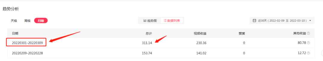 图片[4]-（2402期）2022抖音中视频暴力薅羊毛白嫖项目：新号每天20块，老号几天几百块，可多号-咩咩网络