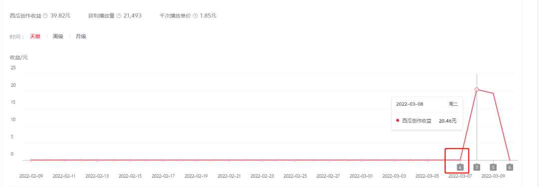 图片[5]-（2402期）2022抖音中视频暴力薅羊毛白嫖项目：新号每天20块，老号几天几百块，可多号-咩咩网络