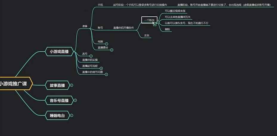 臻曦联盟无人直播小游戏推广项目玩法详解【视频课程】-咩咩网络