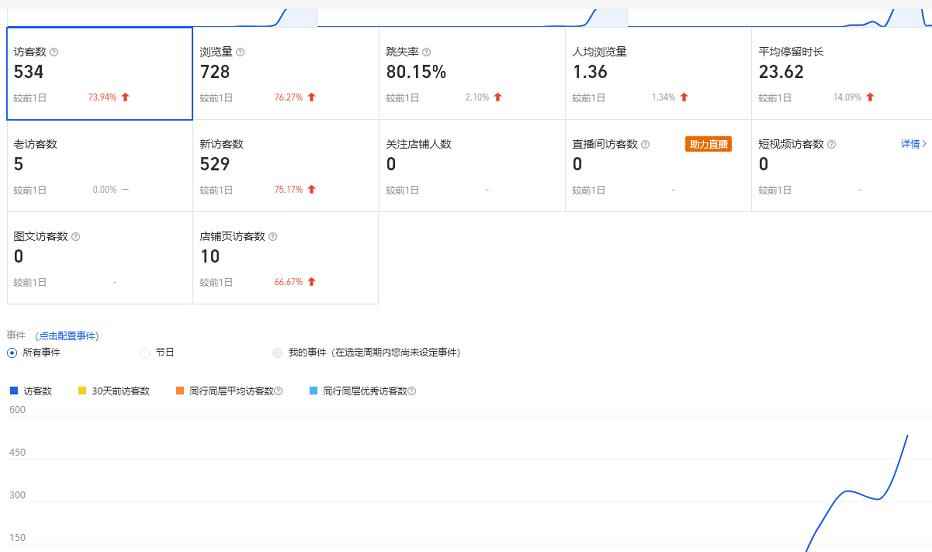 安信无货源3.0三种爆发玩法集合，快速‬‬上手完成你店铺的飞起‬‬爆发-咩咩网络