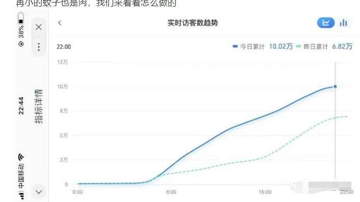 图片[2]-（2030期）无货源店群教程，朋友圈那些几万访客的店是怎么做的-咩咩网络