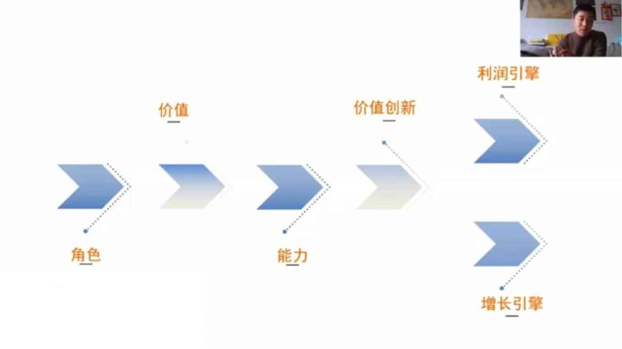 （1899期）营销体系创新+互联网+维度营销+3大盈利空间-咩咩网络