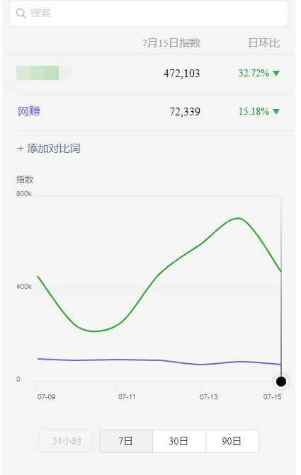 蓝海虚拟资源cps项目，目前最高单人月赚30W+【视频课程】-咩咩网络
