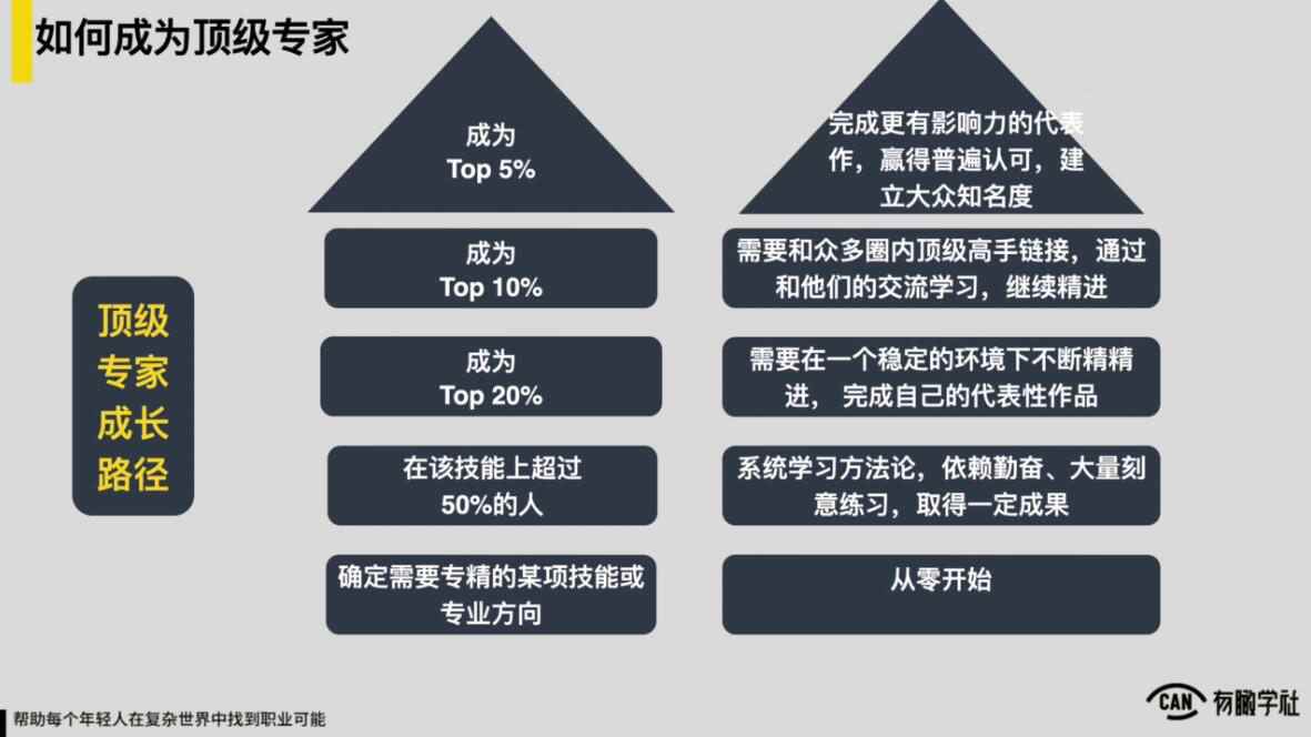 图片[2]-（1883期）YOUCAN个人增值陪伴计划：提升个人“稳定可持续赚钱能力”-咩咩网络