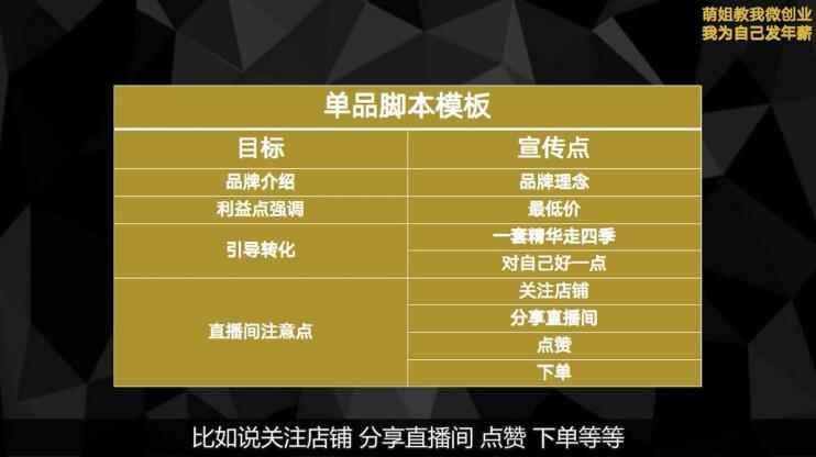 （1829期）青创繁星·微创业全能训练营认证班，价值14925元-咩咩网络