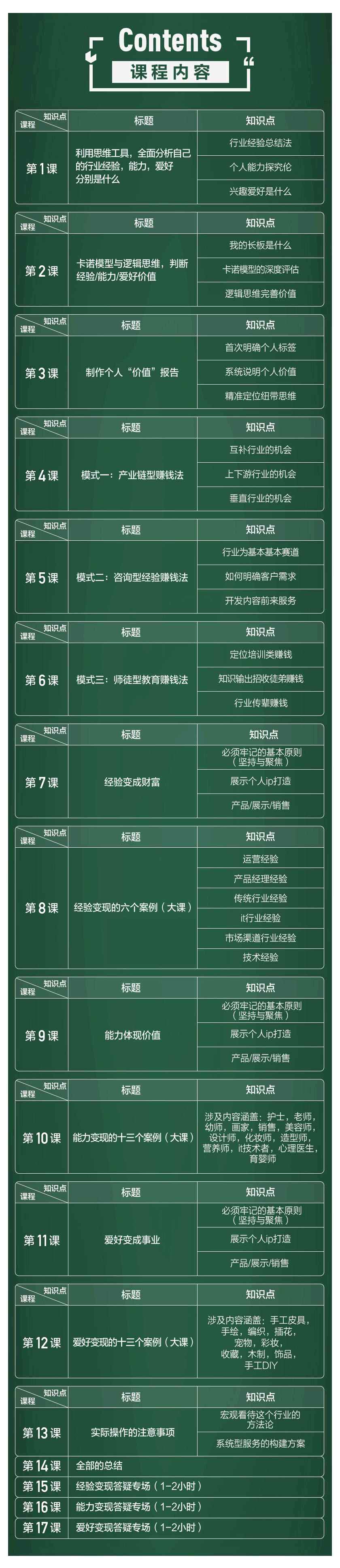 图片[2]-（1771期）如何通过个人经验能力爱好进行副业赚钱，多种实战赚钱分析（完结）-咩咩网络