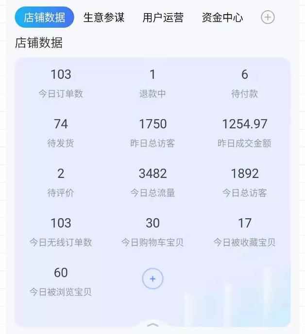 绅白不白100%起店网红店第三期，每个月操作6天就可以起店赚钱，日入500+-咩咩网络