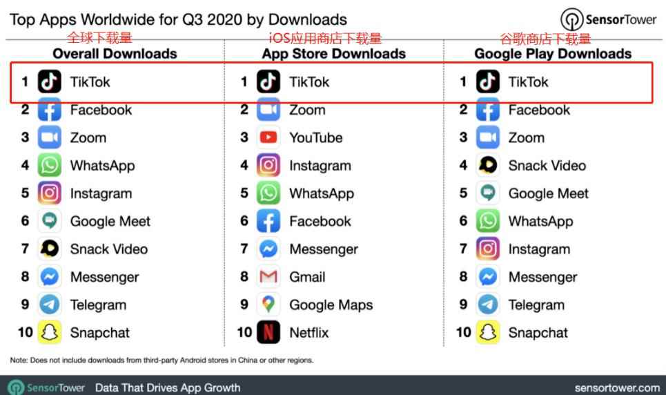 龟课TikTok变现实战训练营线上第3期，轻松月入10000+-咩咩网络