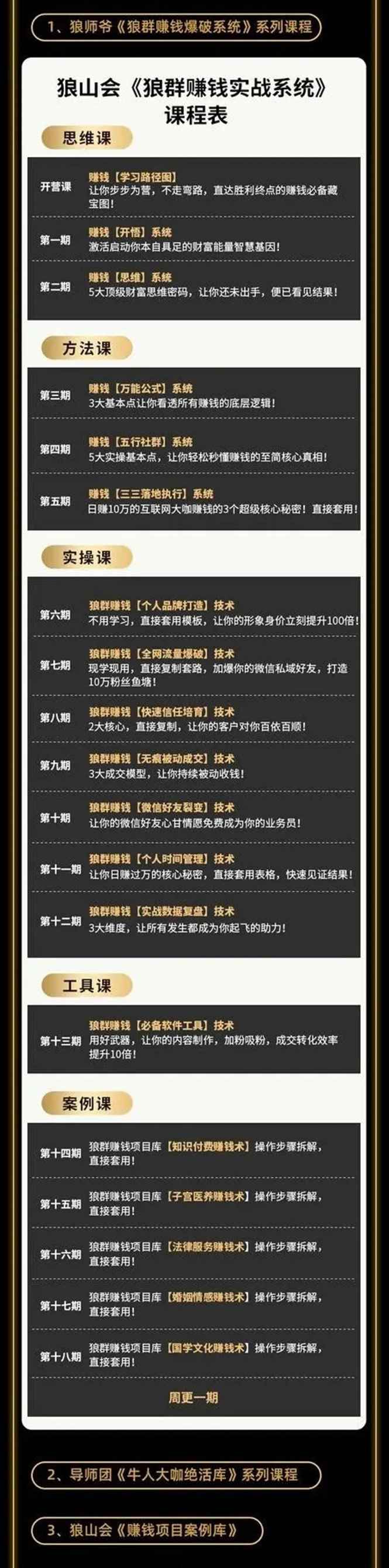 图片[2]-（1754期）2021狼山会狼群赚钱实战系统：让你步步为营，直达胜利终点的赚钱必备-咩咩网络