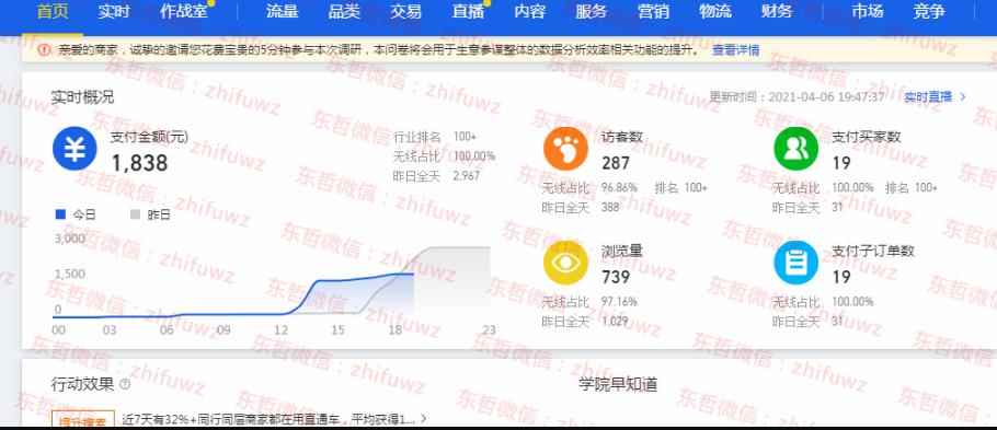 东哲·淘宝实物课程：3天内出单，操作店铺超过一个月，每天利润300左右-咩咩网络