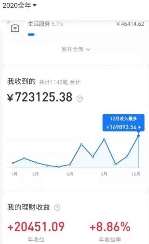 拼多多虚拟店：可多店批量操作，每个店日赚在200-1000，2021赚钱新风口-咩咩网络