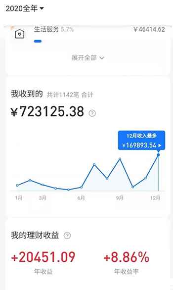 图片[2]-（1727期）2021新风口-拼多多虚拟店：可多店批量操作，每个店一天收入在200-1000-咩咩网络