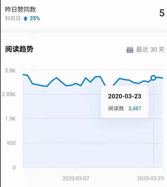 狼叔知乎精准引流第11期，知乎好物变现技术课程【完结】