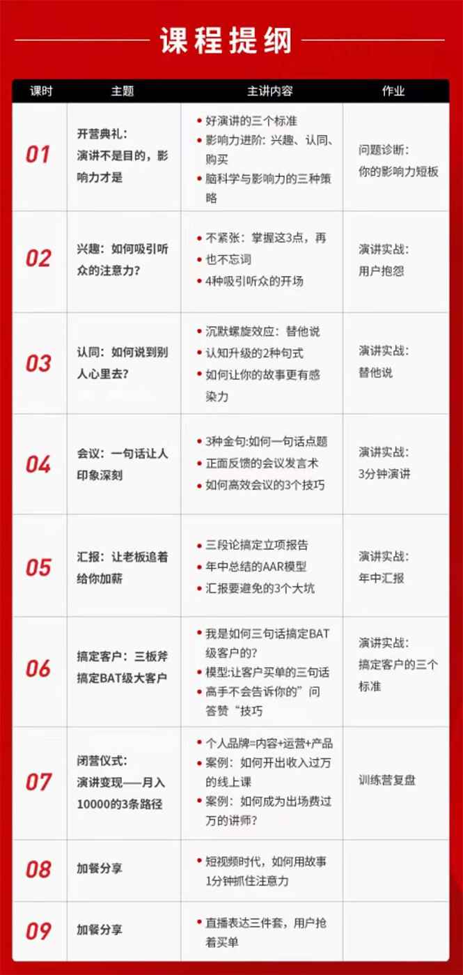 图片[2]-（1700期）21天个人影响力打造计划，如何操作演讲变现，月入10000+-咩咩网络