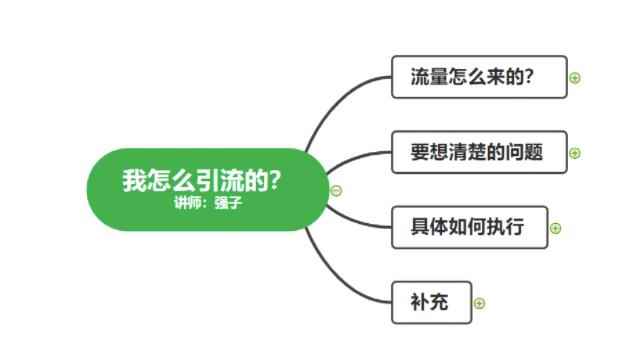 图片[4]-（1682期）不会引流？强子：一年变现百万+，我是如何做流量的？【视频详解】-咩咩网络