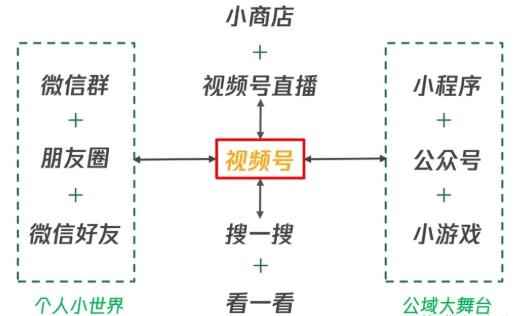 图片[2]-（1656期）从0到1带你玩赚视频号：这么玩才赚钱，日引流500+日收入1000+核心玩法-咩咩网络