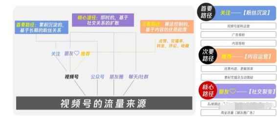 图片[4]-（1656期）从0到1带你玩赚视频号：这么玩才赚钱，日引流500+日收入1000+核心玩法-咩咩网络