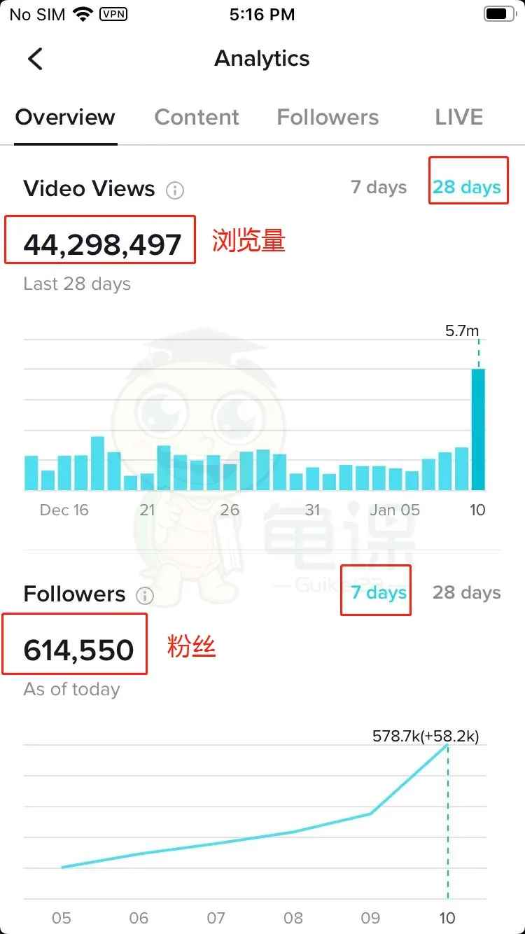 图片[2]-（1653期）龟课·TikTok变现实战训练营线上第1期，多种变现模式，轻松赚美刀-咩咩网络