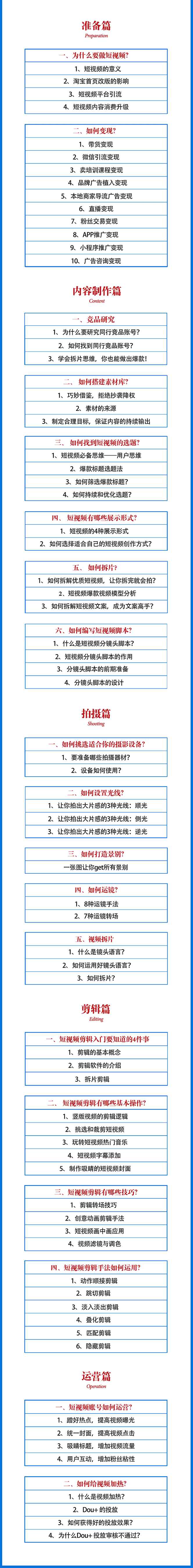 图片[2]-（1643期）2021匡扶会短视频营销课：从0到1实战教学，制作+拍摄+剪辑+运营+变现-咩咩网络
