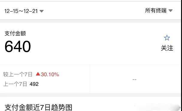 图片[2]-（1620期）淘宝零成本虚拟无货源副业项目2.0  一个店铺可以产出5000左右的纯利润-咩咩网络