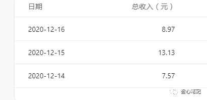 图片[2]-（1619期）躺赚项目：如何利用小程序为自己获取源源不断的收益，轻松月入10000+-咩咩网络