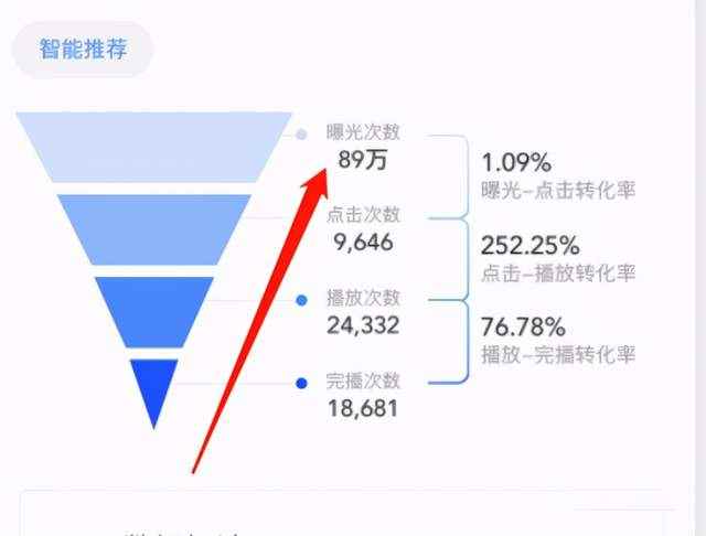图片[4]-黄岛主FM音频引流特训营2.0：独家引流模式，单账号50W+播放量，轻松变现-咩咩网络