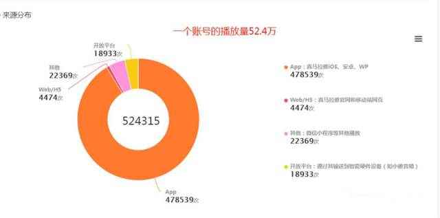 图片[5]-黄岛主FM音频引流特训营2.0：独家引流模式，单账号50W+播放量，轻松变现-咩咩网络