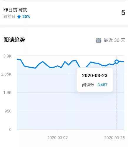 图片[5]-（1578期）知乎精准引流7.0+知乎好物变现技术课程，新升级+新玩法，一部手机月入3W-咩咩网络