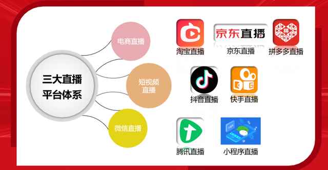 TiMi7+1直播特训营，超级详细的直播变现实操课程-咩咩网络