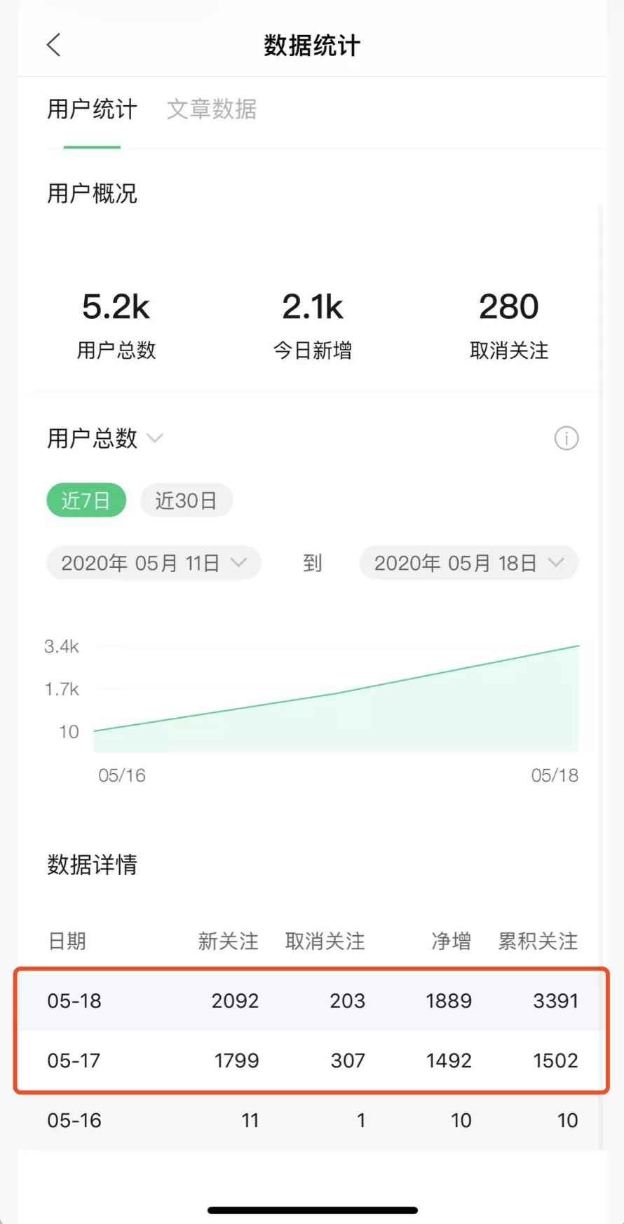 图片[2]-（1545期）《公众号热门关键词实战引流特训营》5天涨5千精准粉，单独广点通每天赚百元-咩咩网络